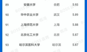应届生高校起薪排行榜100强：清华、北大、交大毕业生月薪过万！