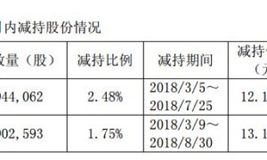 原创 
 常熟汽饰：拟3.8亿收购董事长资产，回复交易所问询理据存疑