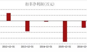 身陷云南白药，新华都艰难保壳，福建前首富“豪赌”后进退维谷