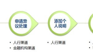 原创 
 二代征信报告快上线了！这四种投机套利行为将彻底失效