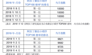 同程艺龙（0780.HK）：客单价值导向将重塑收入增长逻辑