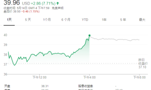 Uber迎来重大胜利！美国判定司机为合同工