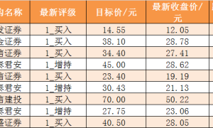 【15日资金路线图】主力资金净流入近132亿元 龙虎榜机构抢筹3股