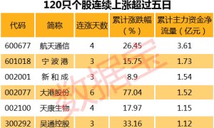 2440点抄底也能亏？这些高成长低估值龙头股也被套