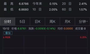 央行离岸出手稳汇率！刚刚又在香港布局大动作，吊打空头意图明显，用贬值对冲关税加征？不要想多了