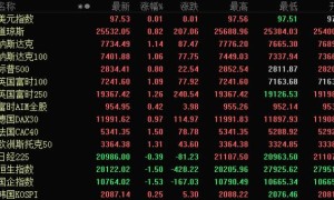 中国制氢技术获得重大突破！超级能源商用这类股望爆发