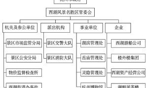 原创 
 门票客流双下降？不如看看4天250万游客的西湖免票往事