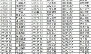 原创 
 坚定看好！A股纳入MSCI猛增1倍，扩容名单在这里，有你的股票么？
